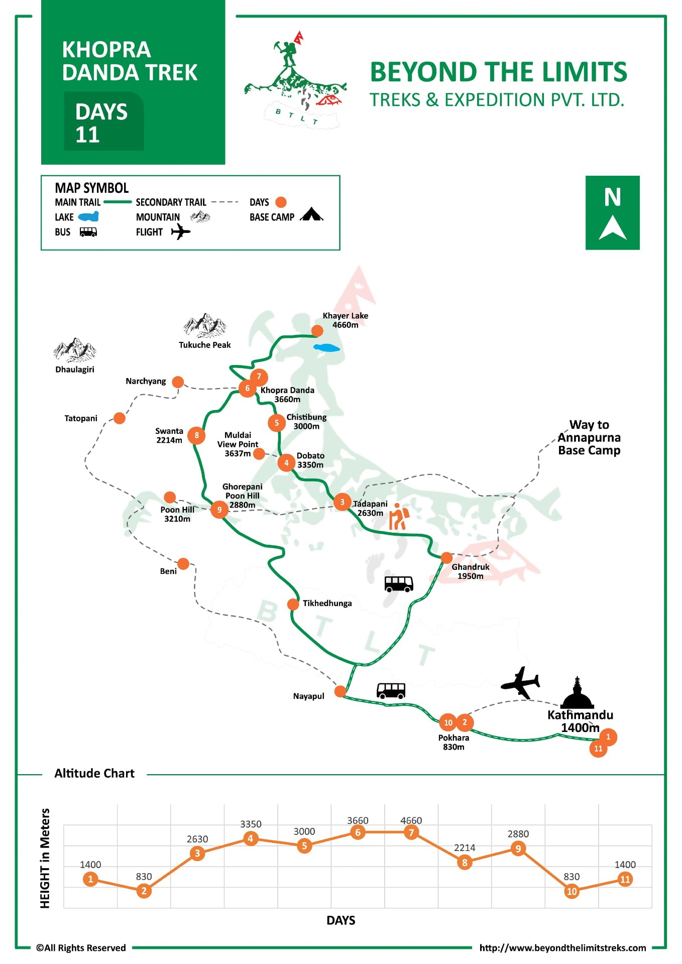 Khopra Danda Trek - 11 Days map